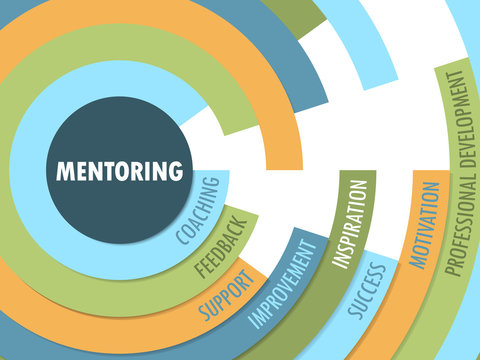 MENTORING Tag Cloud