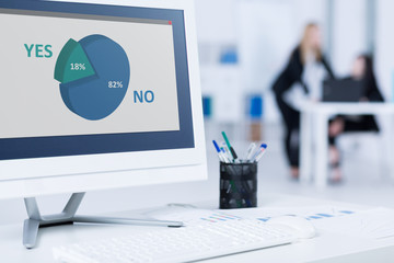 Analysing the results of a recent questionnaire
