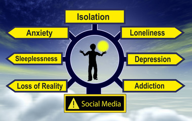 Social Media harm mental health. Excessive social network use of kids and teens can lead to damaged emotions 