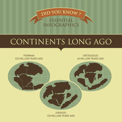 Vector Infographic - Continents Long Ago

