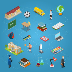 Isometric flat education icon line vector Education knowledge 3d