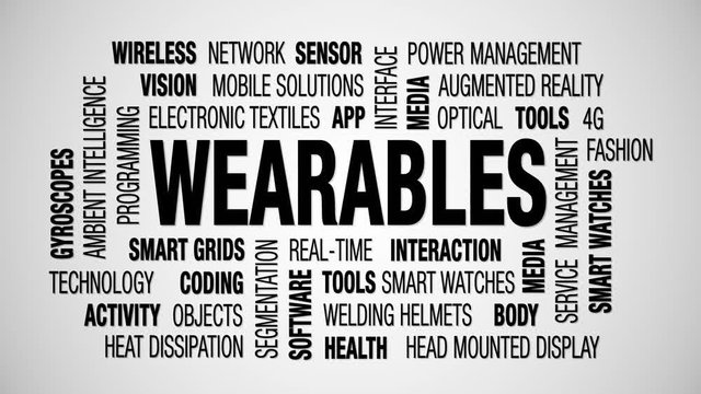 Wearables - wordcloud (loop)