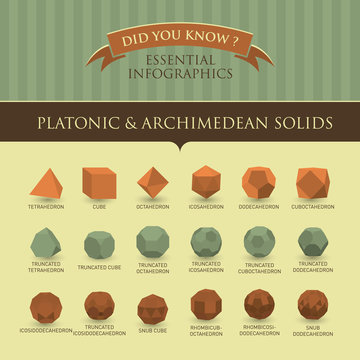 Vector Infographic - Platonic and Archimedean Solids

