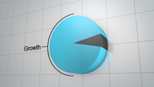 Animated 3d Pie Chart to communicate business growth.