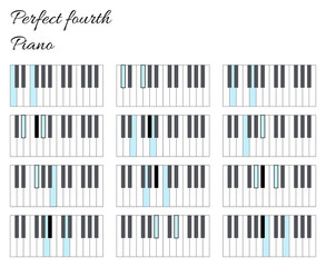 Piano perfect fourth interval infographics