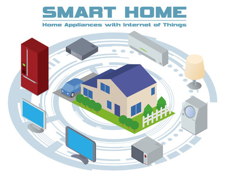 Smart home with Internet of Things