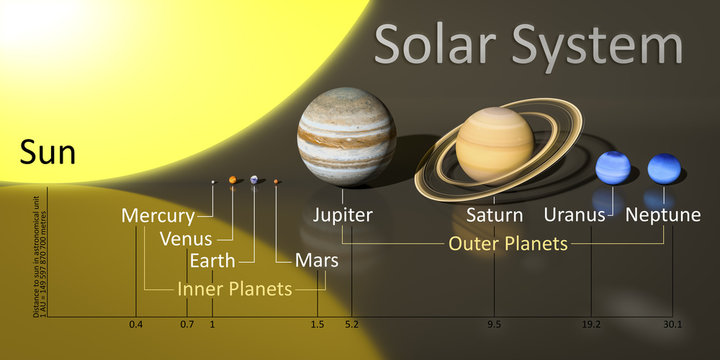 Fototapeta our sun system with distances