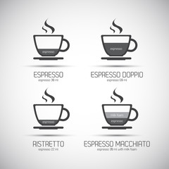 Set of coffee cups with a description of the type of coffee (espresso, dopio, ristretto, macchiato), vector illustration