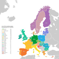 Naklejka premium European Union with population infographics. Simplified vector map with all Europe countries in different colors.