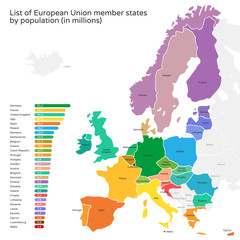 Obraz premium Colorful countries of European Union with population infographics. Simplified vector map with all Europe countries in different colors.