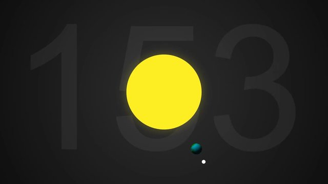 The Moon Rotate Around Earth in Orbit Around the Sun for a 365 Days Cycle