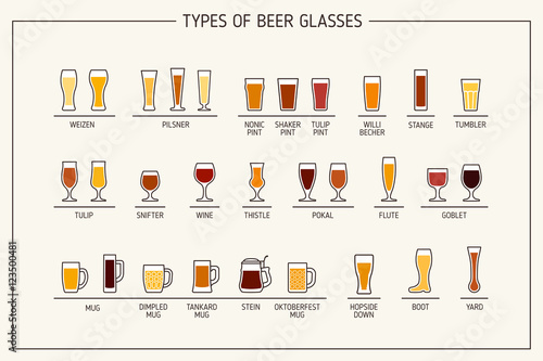 "Beer glass types. Beer glasses and mugs with names ...