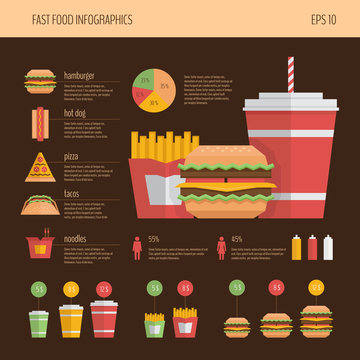 Fast food infographic
