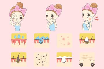 Woman Face problem Concept