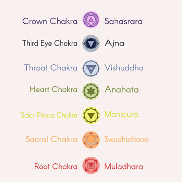 Location of main seven yoga chakras on the human body.Female sil