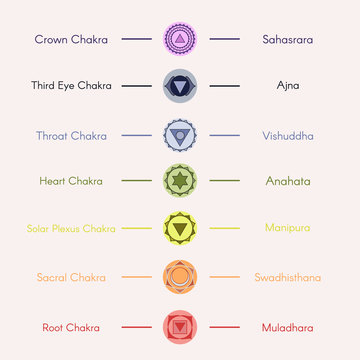 Location of main seven yoga chakras on the human body.Female sil