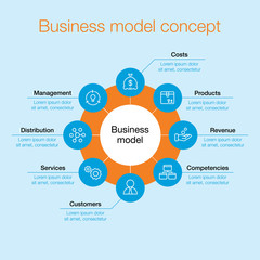 Fototapeta na wymiar Business model concept schema.