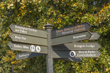 Sign post in Hyde Park, London UK