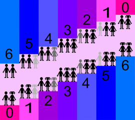 Kinsey scale or the Heterosexual–Homosexual Rating Scale