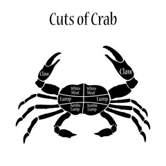 Cuts of crab