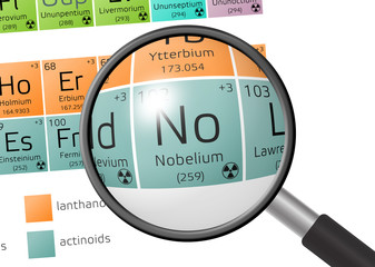 Element of Nobelium with magnifying glass