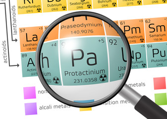 Element of Protactinium with magnifying glass