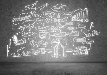 Business strategy and planning