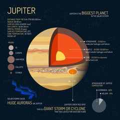 Jupiter detailed structure with layers vector illustration. Outer space science concept banner. Education poster for school © skypicsstudio