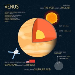 Venus detailed structure with layers vector illustration. Outer space science concept banner. Infographic elements and icons. Education poster for school. © skypicsstudio