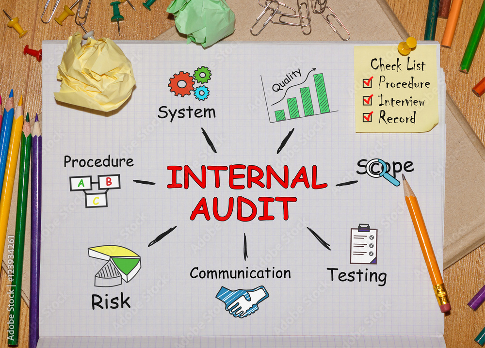 Poster notebook with toolls and notes about internal audit,concept