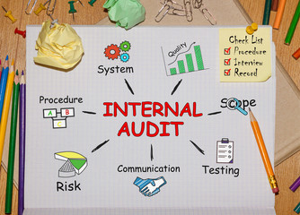 Notebook with Toolls and Notes about Internal Audit,concept