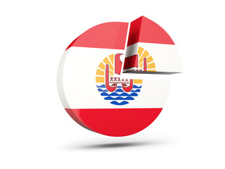 Flag of french polynesia, round diagram icon