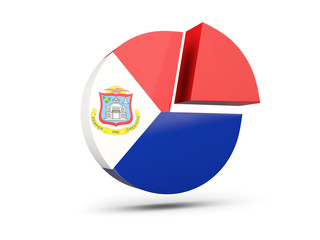 Obraz premium Flag of sint maarten, round diagram icon