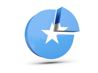 Fototapeta premium Flag of somalia, round diagram icon
