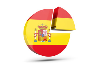 Flag of spain, round diagram icon