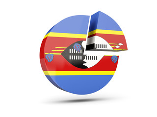 Flag of swaziland, round diagram icon