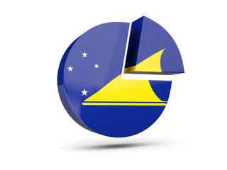Flag of tokelau, round diagram icon