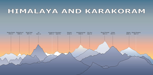 Himalayan and Karakorum mountain peaks with names and hight. - obrazy, fototapety, plakaty