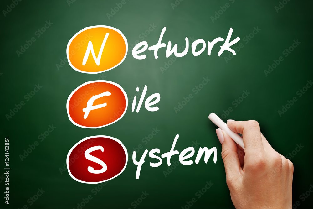Poster hand drawn nfs network file system, concept on blackboard