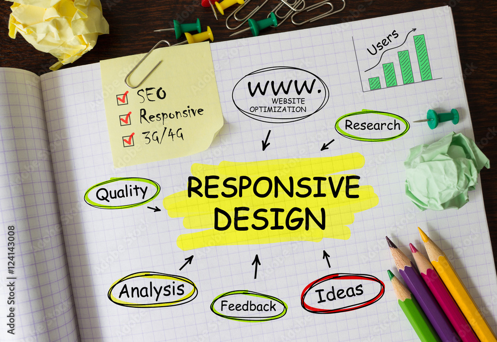 Poster notebook with toolls and notes about responsive design,concept