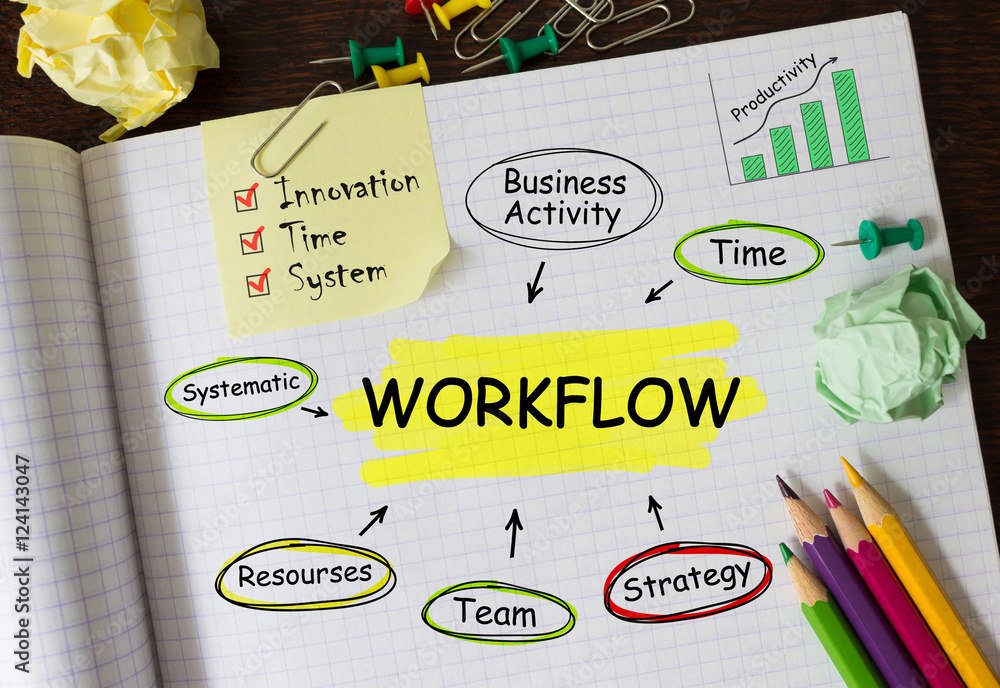 Poster notebook with toolls and notes about workflow,concept