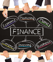 FINANCE concept words