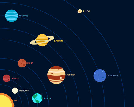 Solar system flat design vector illustration