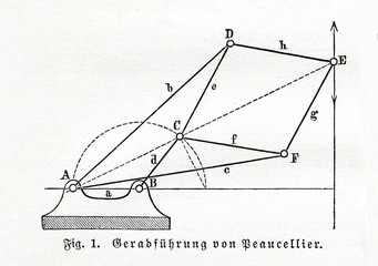 Peaucellier–Lipkin linkage (from Meyers Lexikon, 1895, 7/375)