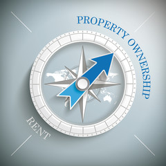 Compass Eigenheim Property Ownership