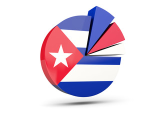 Flag of cuba, round diagram icon