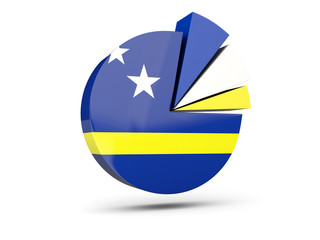 Flag of curacao, round diagram icon