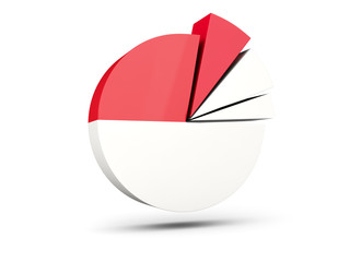 Flag of indonesia, round diagram icon