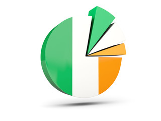 Flag of ireland, round diagram icon
