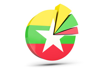 Flag of myanmar, round diagram icon